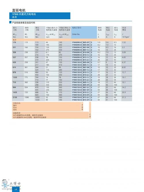 西門子伺服電機選型手冊，西門子伺服電機扭矩參數